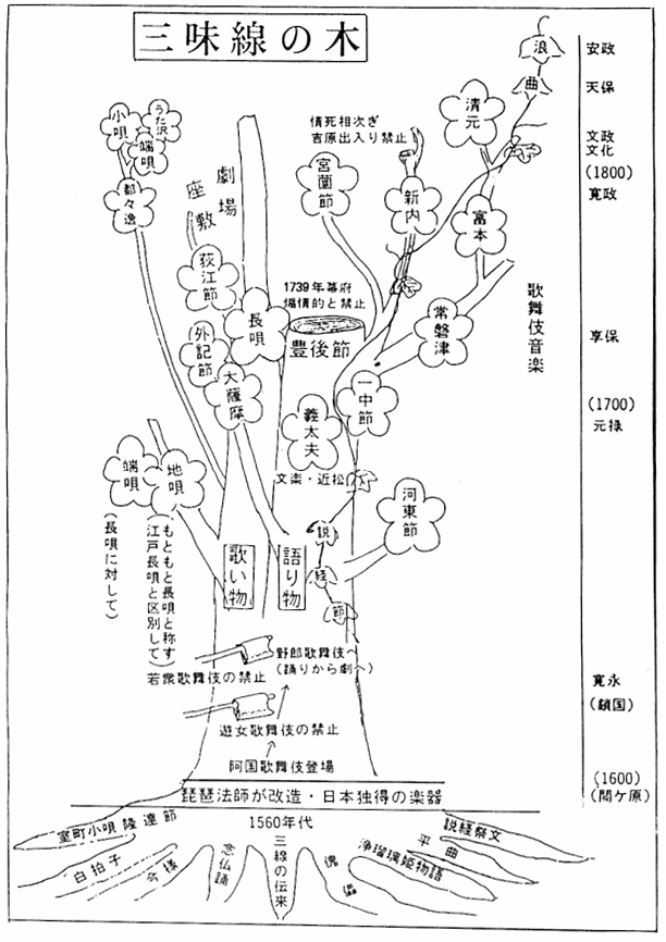 新内のルーツ